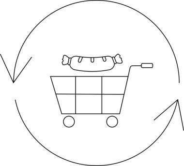 İçi yuvarlak oklarla çevrili sosisli bir alışveriş arabası satın alma ya da tüketim döngüsü olduğunu gösteriyor..