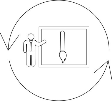 Basit bir çizgi çizimi, bir sunucuyu boya fırçasıyla tuvalin yanında dikilirken gösteriyor, döngüsel bir süreci gösteren oklarla çevrili..