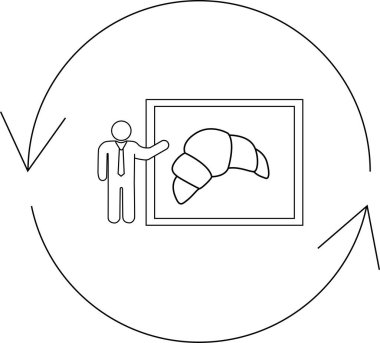 Bir çizgi çizimi, bir kişinin kruvasan görüntüsünü döngüsel bir süreç içinde sunarak gıda endüstrisindeki ürün gelişimini veya pazarlamayı sembolize ettiğini gösteriyor..