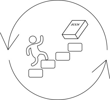 Bir çöp adam, döngüsel öğrenme sürecinde kişisel büyüme ve eğitimi simgeleyen bir kitaba doğru adım atar..