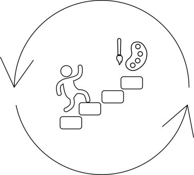 Bu simge, dairesel akış içindeki sanatsal araçlara giden adımları gösteren yaratıcı süreci resmeder..