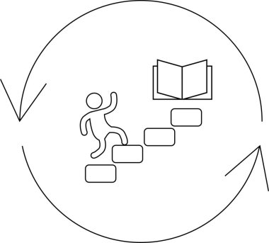 Sürekli öğrenme ve büyümeyi sembolize eden dairesel bir okla çevrili bir kitaba doğru merdivenleri tırmanan bir insan tasviri.