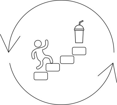 Basit bir çizim, bir kişinin dairesel bir ok içinde, bir döngü ya da süreç öneren bir içeceğe doğru merdivenleri tırmandığını gösteriyor..