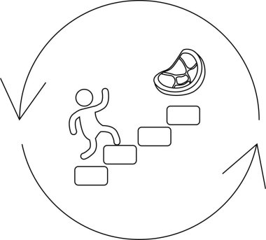 Bifteğe doğru tırmanan bir kişinin çizdiği çizgi dairesel bir okun içinde ilerlemeyi ya da başarıyı simgeleyen basamakları gösteriyor..