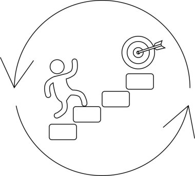 Basit bir siyah-beyaz çizimi, bir kişiyi hedefe doğru merdivenleri çıkarken gösteriyor, döngüsel bir süreç içinde gelişmeyi ve hedef başarısını simgeliyor..