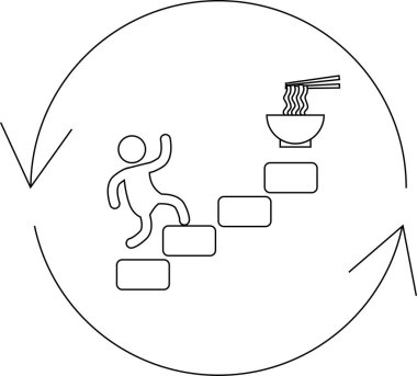 Çubuk bir figür, devamlı çabayı ve ödülleri simgeleyen döngüsel bir okun içindeki bir kase erişteye doğru merdivenlerden çıkar..