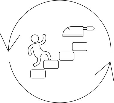 Çubuk bir figür merdivenlerden satıra doğru çıkıyor, hepsi dairesel bir diyagram içinde, bir döngüyü gösteren oklarla..
