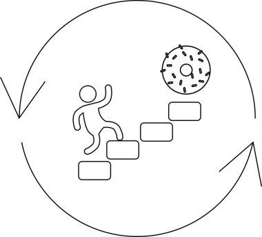 Çubuk bir figür, bir donut 'a doğru adımlar atarak, gelişim ve başarı sürecinde hedeflerin ve ödüllerin peşinde koşmayı sembolize eder.