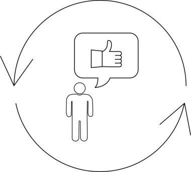 Okları olan dairesel geri besleme döngüsüyle çevrili bir konuşma balonunda parmakları yukarı doğru olan bir kişinin basit bir çizgi çizimi.