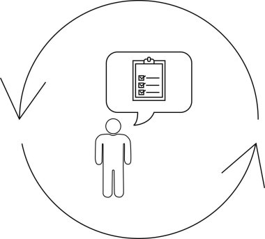 Bir geri bildirim döngüsünü ya da yineleme sürecini temsil eden dairesel bir okla çevrili, bir konuşma balonunda kontrol listesi olan bir kişinin canlandırması.