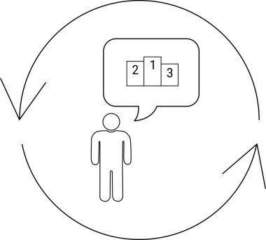 A person is thinking about a podium with the numbers 1, 2, and 3, surrounded by a feedback loop.