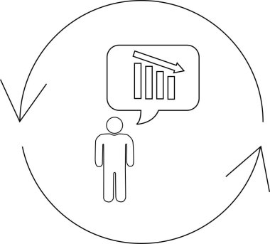 Düşen çubuk grafiğini gösteren bir düşünce baloncuğu olan bir kişi, dairesel bir döngü içinde, olumsuz geri bildirimi veya geri dönüşümü sembolize eder.