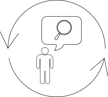 Bir insan, bir düşünce veya eylem döngüsünü gösteren dairesel okları olan bir büyüteç düşünüyor..