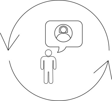 Dairesel bir okla çevrili bir insan simgesini içeren bir düşünce balonuna sahip bir kişi geri bildirim ya da kendini yansıtmayı önerir..