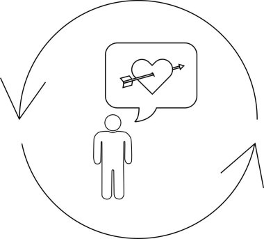 Bir insan aşk döngüsünde, okla delinmiş bir kalbi düşünür, aşkı ve ilişkileri simgeler..