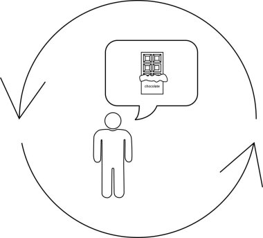 Bir insan, düşünce veya arzu döngüsünü gösteren dairesel okları olan bir çikolata düşünüyor..