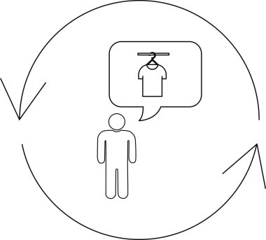 Bir insan kıyafetleri düşünür, bir konuşma balonunda asılı bir tişörtle temsil edilir, dairesel bir ok sürecinde..