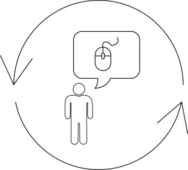 Bir insan bir bilgisayar faresi hakkında düşünüyor, bir konuşma baloncuğunun içinde, oklarla gösterilen dairesel bir süreç içinde..