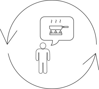 Bir insan ocakta tavada pişirmeyi düşünüyor, etrafında sürekli bir döngü var..
