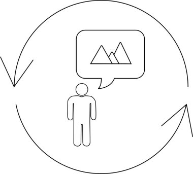 Bir kişi dağları düşünüyor, bir konuşma balonunda resmedilmiş, dairesel bir süreç şeması içinde oklarla..