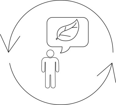 Düşünce baloncuğunda bir yaprak olan, doğayla ilişkili bir döngüyü veya süreci temsil eden dairesel bir okla çevrili bir insan tasviri.