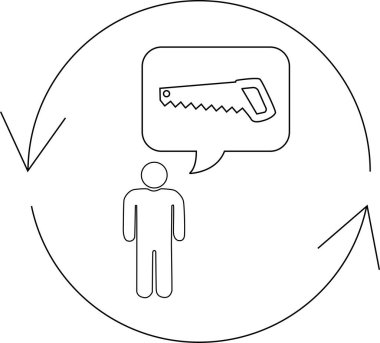 Bir insan, oklarla gösterilen dairesel bir süreç içinde, konuşma balonunda bir testere ile temsil edilen testereyi düşünmektedir..