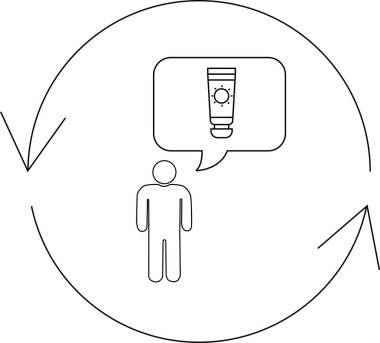 Güneş kremi kullanmayı düşünen bir kişi, etrafında dairesel bir ok ile sürekli bir süreç ya da güneş korumasıyla ilgili bir döngü önerir..