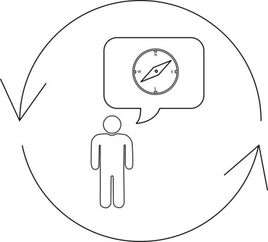 Düşünce balonunda pusulası olan, dairesel oklarla çevrili, yönü, rehberliği ve döngüsel düşünceyi sembolize eden bir kişi..