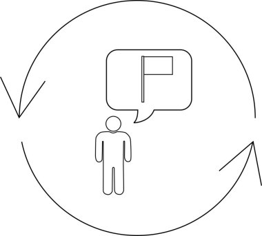 A person with a flag thought bubble is in a circular arrow cycle, suggesting a continuous process or feedback loop.