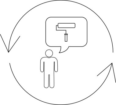 A stick figure is thinking about painting with a paint roller, surrounded by circular arrows, suggesting a cycle or process.