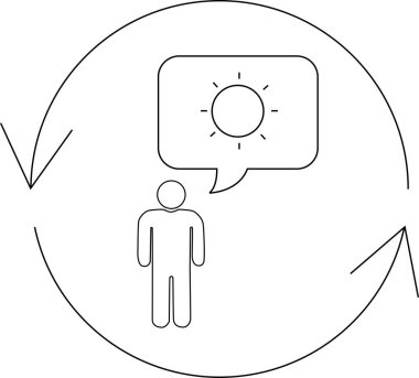 Güneş düşünce baloncuğu olan bir kişi sürekli bir süreç veya geri besleme döngüsünü temsil eden dairesel bir ok döngüsüyle çevrilidir..
