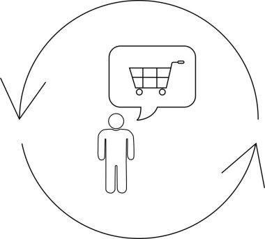Bir insan, alışveriş döngüsünü ya da tüketici davranışını temsil eden dairesel bir okla çevrili bir alışveriş arabası düşünüyor..