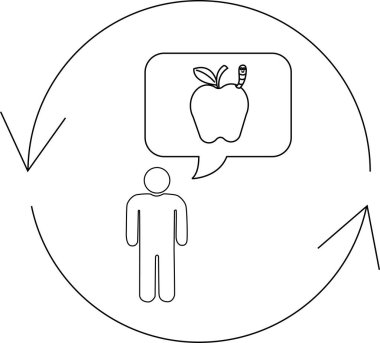 Düşünce veya eylem döngüsünü sembolize eden dairesel bir okla çevrili solucanlı bir elmayı düşünen bir insanın kavramsal çizimi..