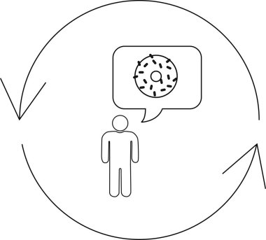 Dairesel bir okla çevrili donut düşünen bir insanın kavramsal çizimi..