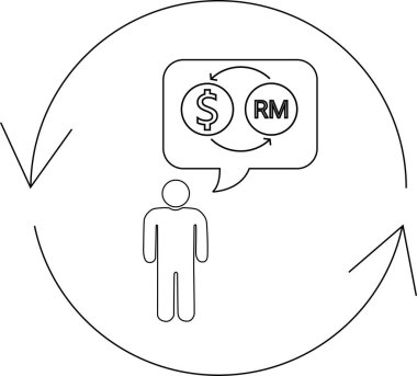 Bir kişi Amerikan dolarlarını Malezya Ringgit ile takas etmeyi düşünüyor. Oklar da para birimi dönüşüm sürecini gösteriyor..