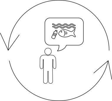 Kirlenmiş su ve balık içeren bir insan düşüncesi baloncuğuyla betimlenen, su kirliliğine ilişkin insan bilincinin görsel bir temsili..