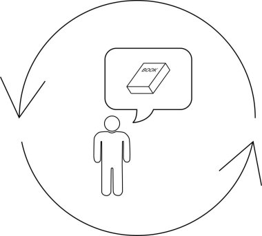 Bir insan sürekli bir düşünce döngüsünü temsil eden dairesel bir okla çevrili bir kitap hakkında düşünür..