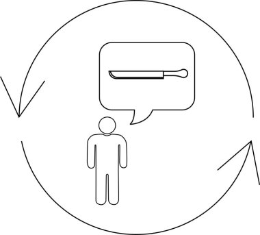 Bir insan dairesel bir süreç içinde, içinde bıçak bulunan bir düşünce baloncuğuyla tasvir edilir..