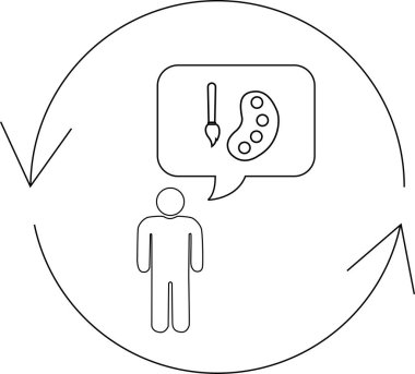 Bir insan resim hakkında düşünür, resim fırçası ve palet simgesi ile temsil edilir, bir konuşma balonunda, dairesel bir okla çevrelenmiş olarak..