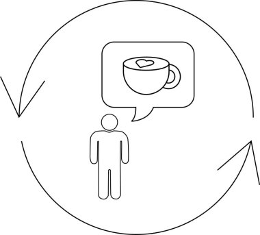 Bir insan, içinde kalp olan kahveyi dairesel bir süreç içinde düşünüyor, kahve ile ilgili bir düşünce ya da eylem döngüsü öneriyor..