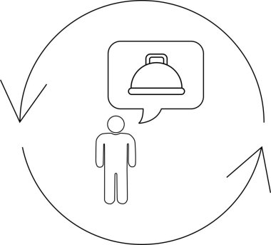 Bir insan besin hakkında düşünür, bir saat tarafından temsil edilir, dairesel bir süreç veya döngü içinde, yiyecekle ilgili tekrarlanan bir düşünce veya eylem önerir..