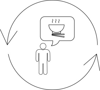 Bir insan bir düşünce döngüsü içindedir, çubuklu bir kase erişteyi düşünür, yemek arzusu veya arzusu olduğunu düşündürür..