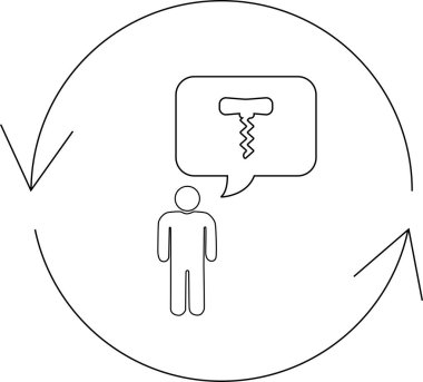 Bir insan şarap şişesini tirbuşonla açmayı düşünüyor. Etrafı dairesel okla çevrili..