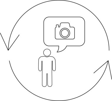 Fotoğrafçılık hakkında düşünürken resmedilmiş, dairesel bir akışla çevrelenmiş, fotoğraf çekmekle ilgili bir fikir veya eylem döngüsü öneriyor..