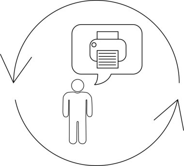 Bir kişi, bir baskı döngüsü ve ilgili eylemler önererek, dairesel bir süreç akışı içinde tasvir edilmeyi düşünüyor.