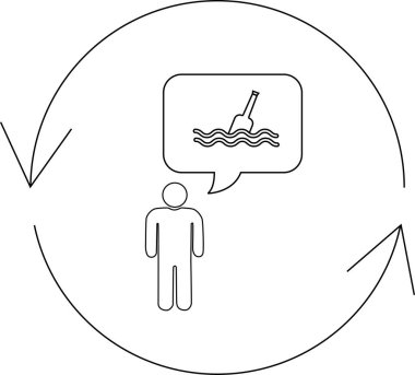 İçinde su şişesi olan, dairesel bir okla çevrili bir düşünce baloncuğu olan bir kişi, geri dönüşüm ya da çevresel farkındalık öneriyor..