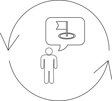 Basit bir çizgi çizimi, aklında bir amacı olan, geri bildirim döngüsüyle çevrili, hedefleri belirleme ve gerçekleştirme sürecini gösteren bir kişiyi gösterir..