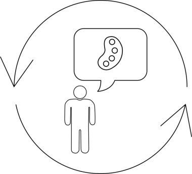 Düşünce balonunda boya paleti olan, dairesel oklarla çevrili, yaratıcı süreç veya sanatsal döngü öneren bir kişi..