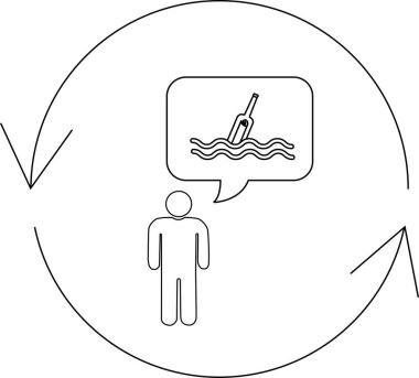 Şişedeki düşünce balonunda dairesel oklarla çevrili, döngüyü ya da süreci sembolize eden bir kişi..