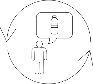 Çevresel farkındalık ve sürdürülebilirliği vurgulayarak, bir geri dönüşüm sembolü içinde plastik şişe düşünen bir kişiyi gösteren basit bir çizim..
